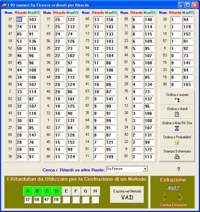 Il Tabellone con i ritardi dei 90 numeri
